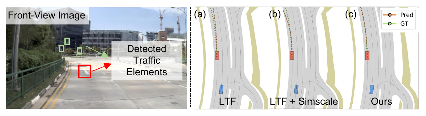 Qualitative comparison on NAVSIM-v2 showing detected traffic elements and trajectory predictions.