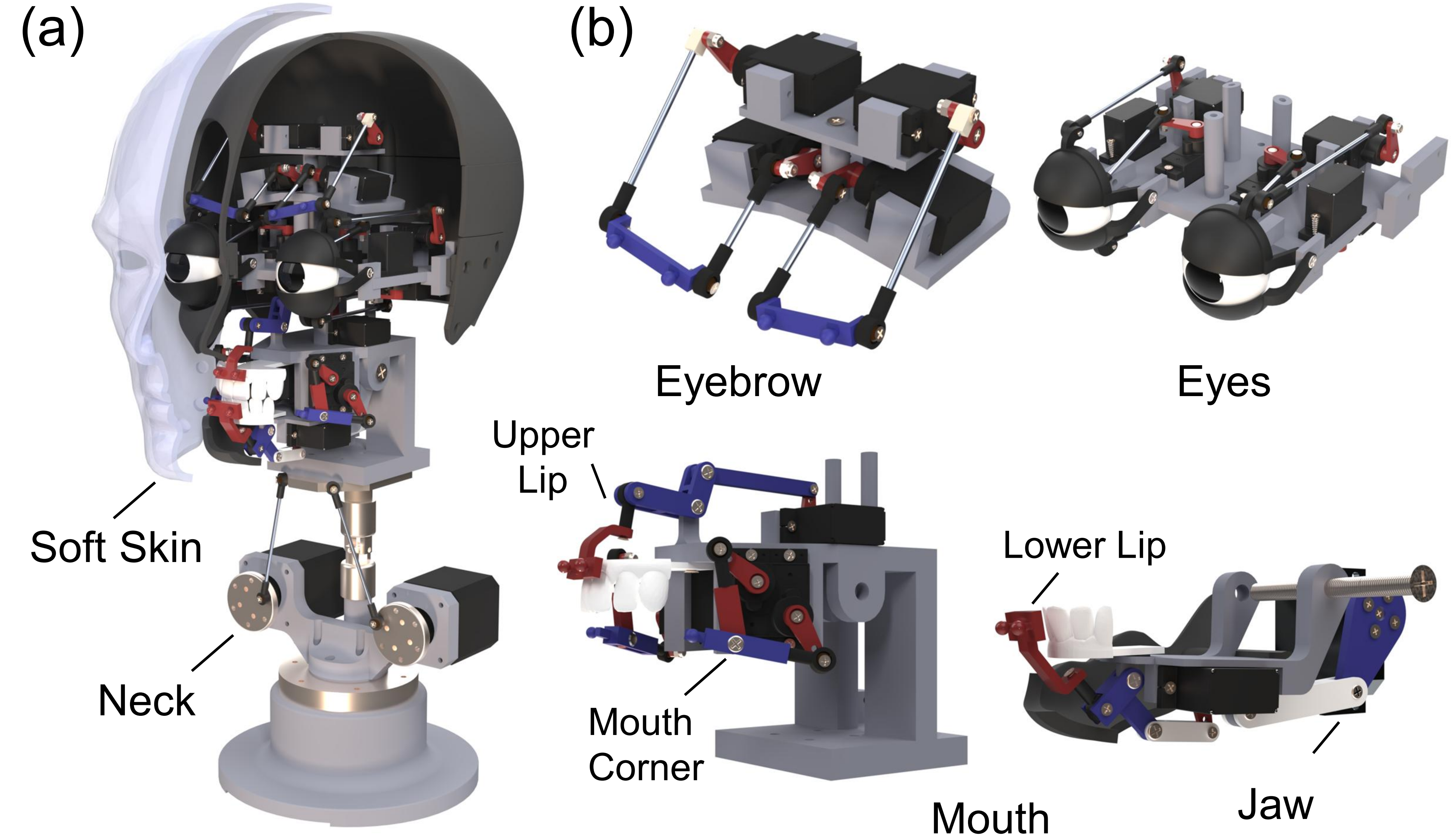 Mechanical face template with full assembly and modular mechanisms