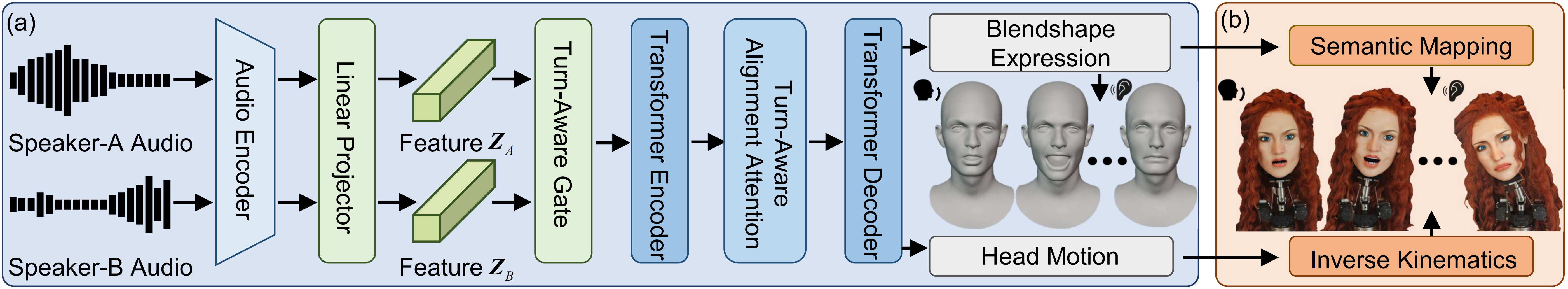 Overview of interaction synthesis and control